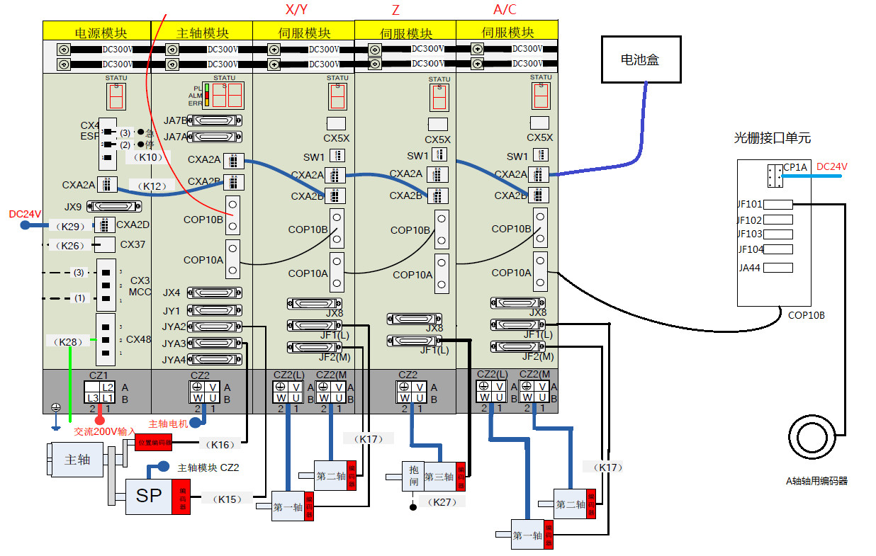 FANUC 一起”DS307: APC报警 电池电压低”故障的案例分析